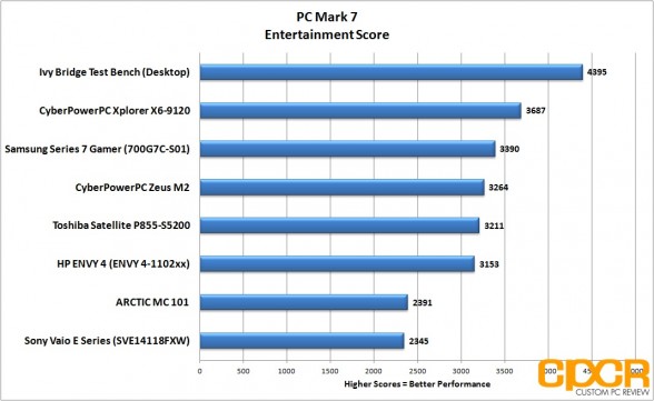 entertainment-pc-mark-7-hp-envy-4-touchsmart-custom-pc-review