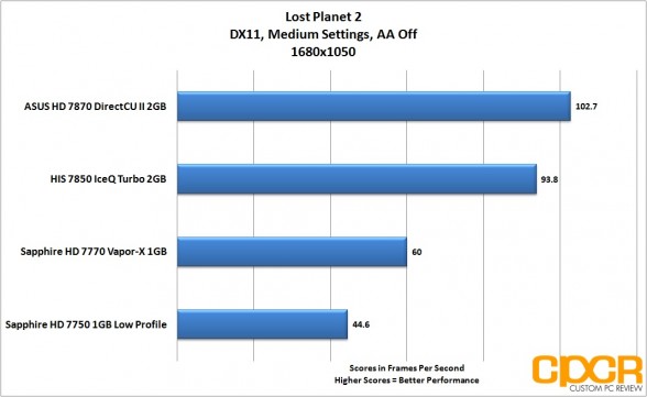 lost-planet-2-1680-1050-asus-radeon-hd-7870-directcu-ii-custom-pc-review