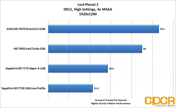 lost-planet-2-1920-1200-asus-radeon-hd-7870-directcu-ii-custom-pc-review