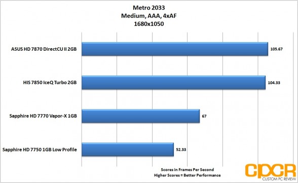 metro-2033-1680-1050-asus-radeon-hd-7870-directcu-ii-custom-pc-review