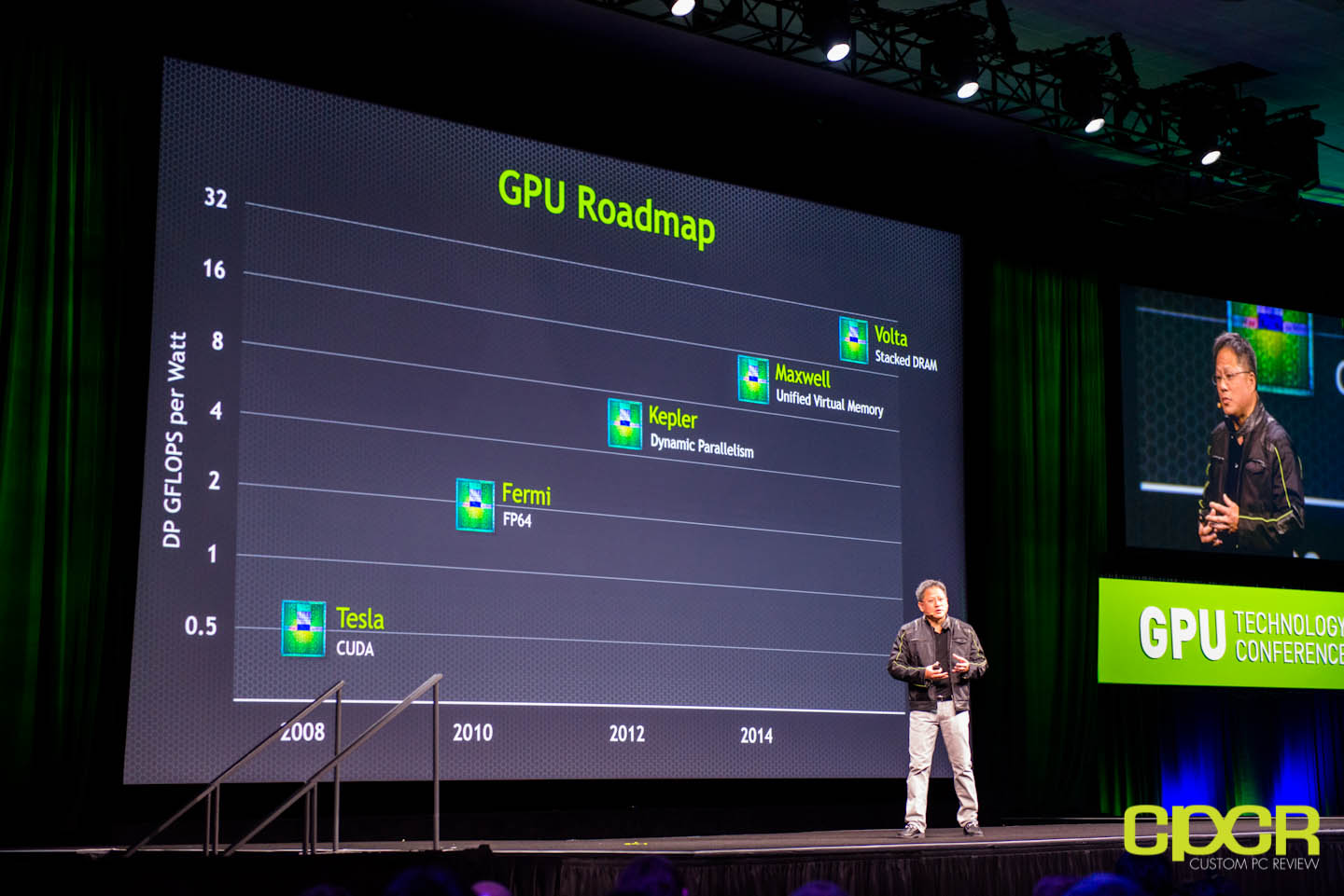 GTC 2013: Nvidia Maxwell and Volta Next Generation GPU Architectures