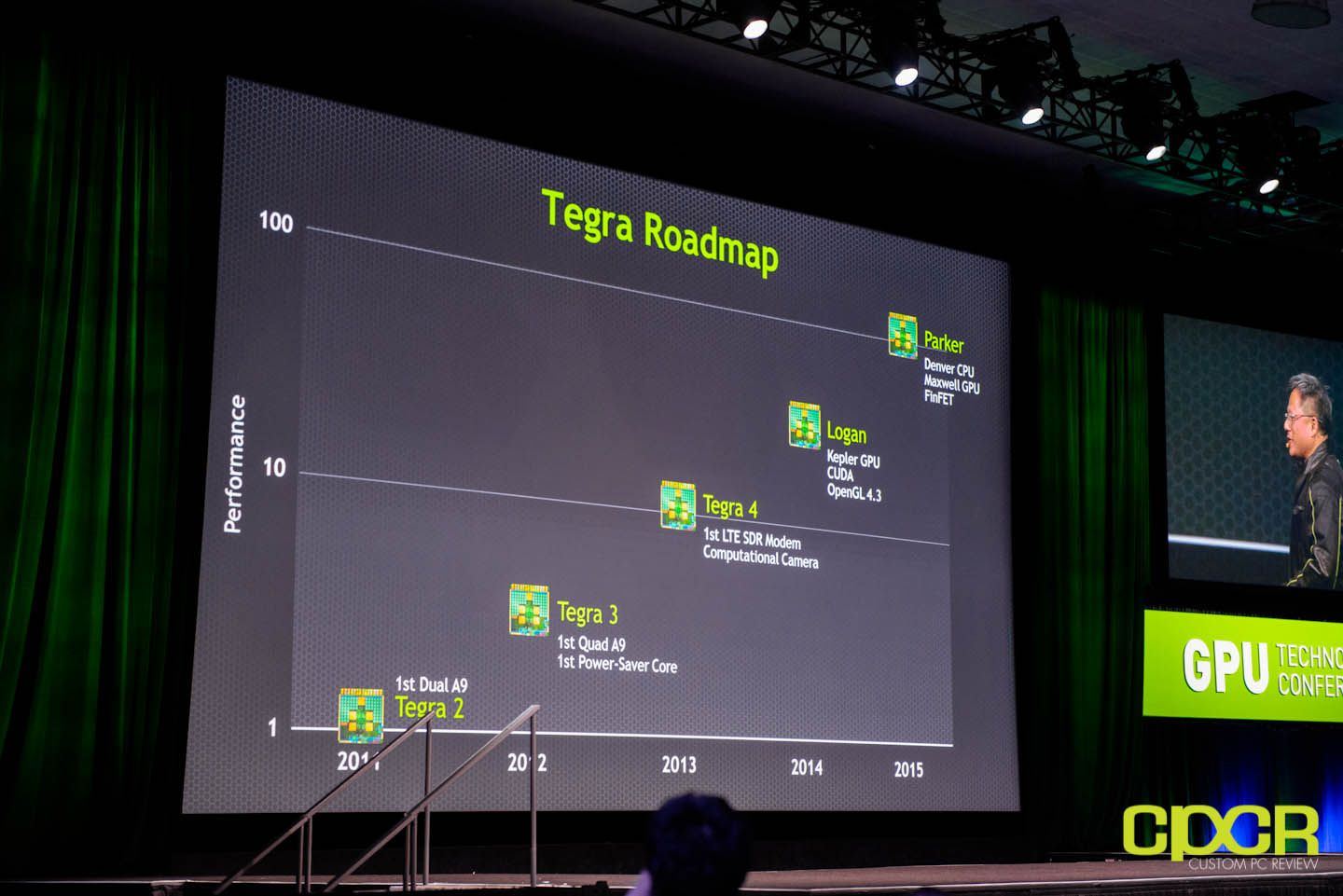 GTC 2013: Nvidia Logan and Parker Next Generation Tegra Architectures