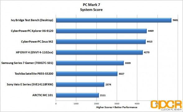 pc-mark-7-hp-envy-4-touchsmart-custom-pc-review