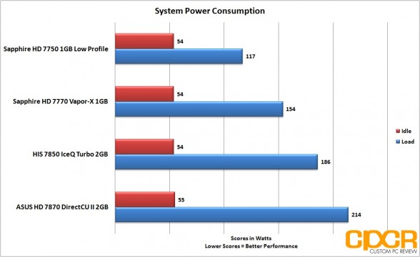 power-consumption-asus-radeon-hd-7870-directcu-ii-custom-pc-review