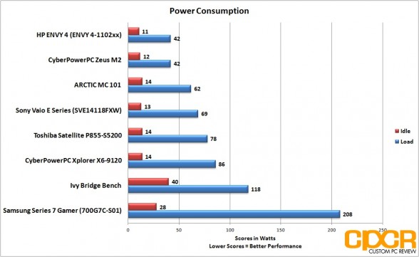 power-consumption-hp-envy-4-touchsmart-custom-pc-review