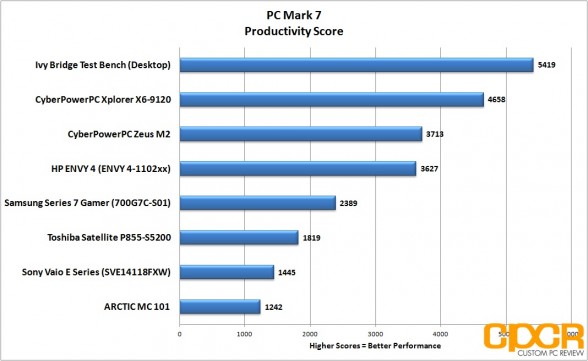 productivity-pc-mark-7-hp-envy-4-touchsmart-custom-pc-review