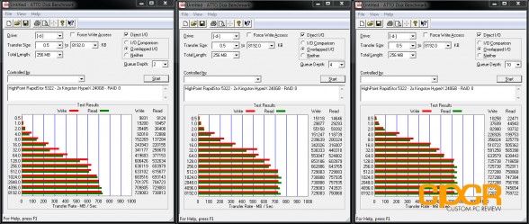 raid-0-ssd-atto-disk-benchmark-highpoint-rocketstor-5322-esata-dock-custom-pc-review