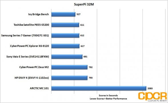 superpi-hp-envy-4-touchsmart-custom-pc-review