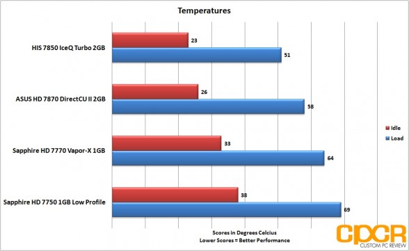 temperatures-asus-radeon-hd-7870-directcu-ii-custom-pc-review