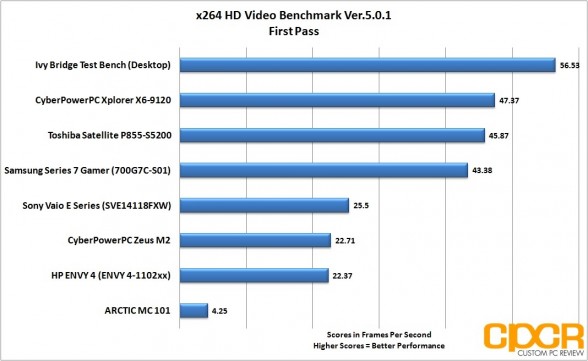 x264-first-pass-hp-envy-4-touchsmart-custom-pc-review