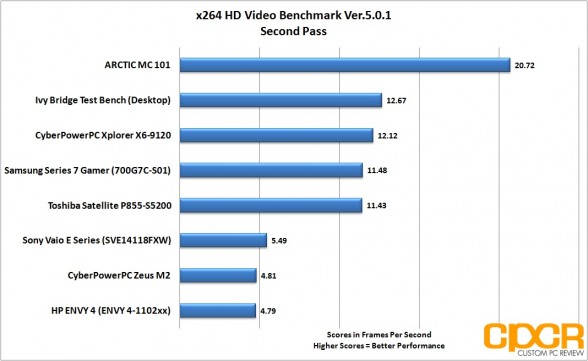 x264-second-pass-hp-envy-4-touchsmart-custom-pc-review