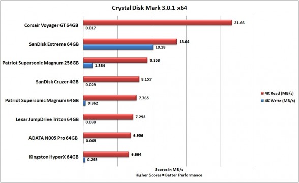 4k-performance-patriot-supersonic-magnum-256gb-flash-drive-custom-pc-review