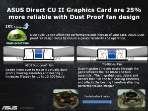 asus-radeon-hd-7870-directcu-ii-dust-proof-fan-design