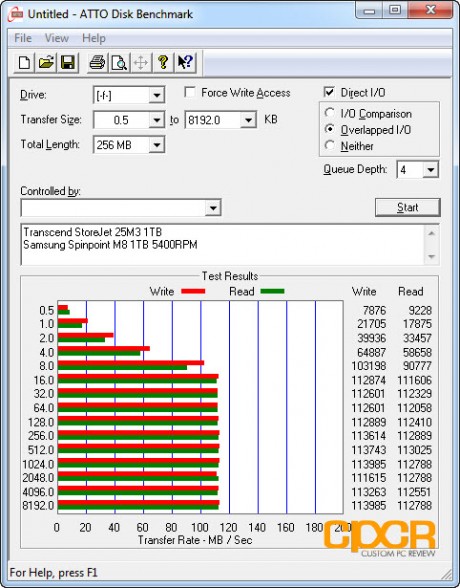 atto-disk-benchmark-transcend-storejet-25m3-1tb-usb3-portable-hard-drive-custom-pc-review