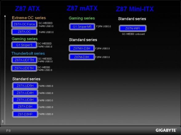 gigabyte-z87-motherboard-event-roadmap