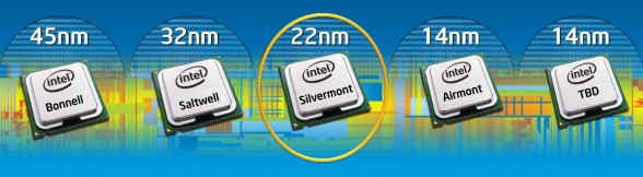 silvermont roadmap