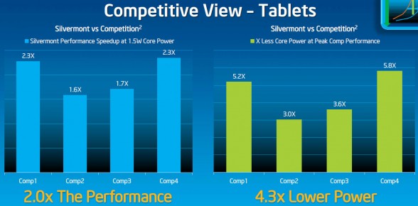 silvermont vs competition