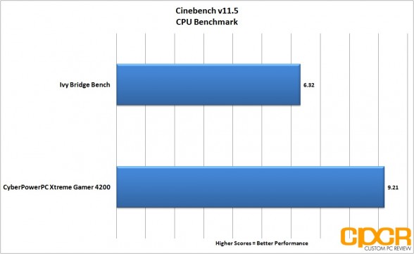 cinebench-cyber-power-pc-xtreme-gamer-4200-desktop-custom-pc-review