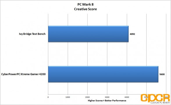 pc-mark-8-creative-cyber-power-pc-xtreme-gamer-4200-desktop-custom-pc-review