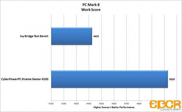 pc-mark-8-work-cyber-power-pc-xtreme-gamer-4200-desktop-custom-pc-review