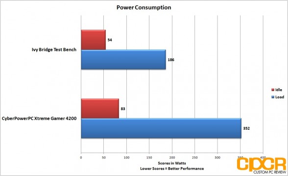 power-consumption-cyber-power-pc-xtreme-gamer-4200-desktop-custom-pc-review