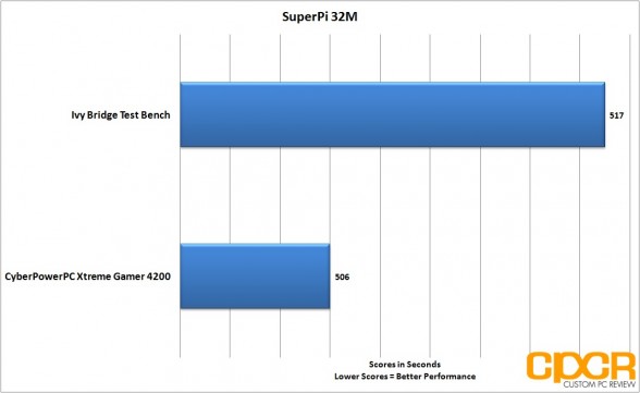 superpi-32m-cyber-power-pc-xtreme-gamer-4200-desktop-custom-pc-review