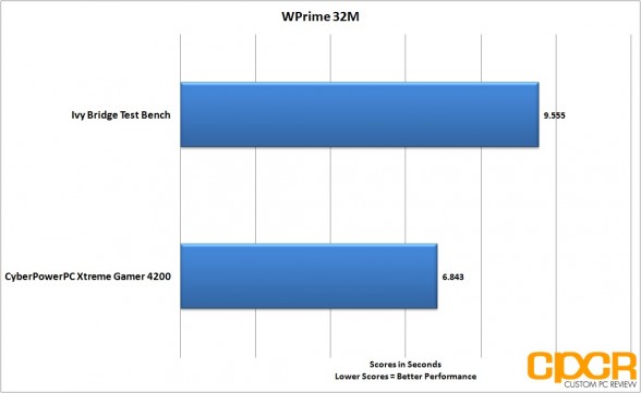 wprime-32m-cyber-power-pc-xtreme-gamer-4200-desktop-custom-pc-review