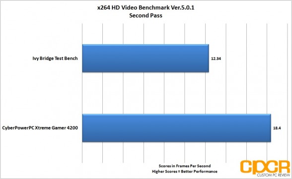 x264-second-pass-cyber-power-pc-xtreme-gamer-4200-desktop-custom-pc-review