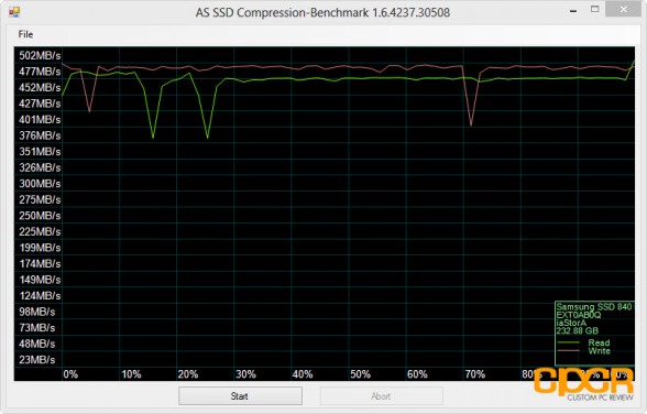 as-ssd-compression-samsung-840-evo-250gb-ssd-custom-pc-review