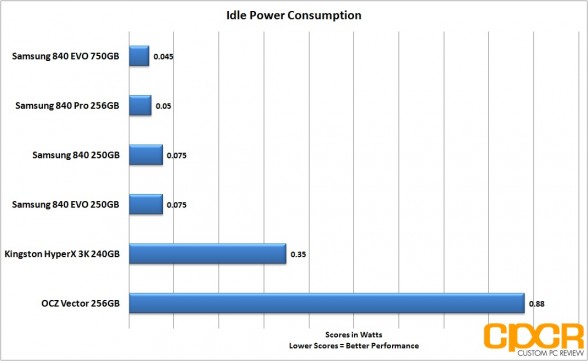 idle-power-consumption-samsung-840-evo-ssd-custom-pc-review