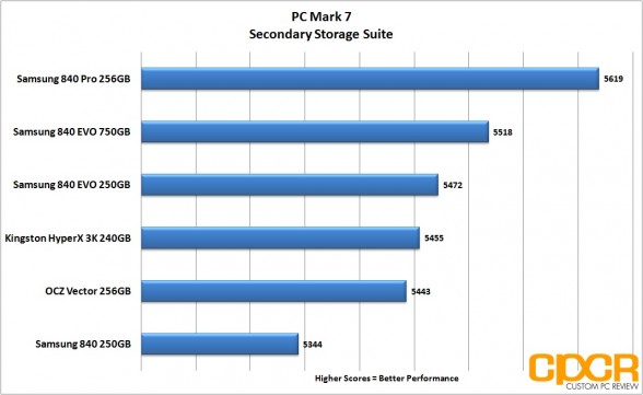 pcmark-7-chart-samsung-840-evo-ssd-custom-pc-review