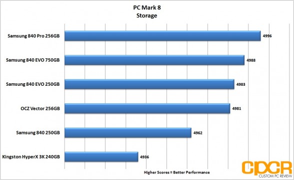 pcmark-8-chart-samsung-840-evo-ssd-custom-pc-review