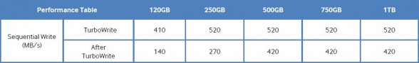 turbo-write-performance-chart-samsung-840-evo-ssd-custom-pc-review