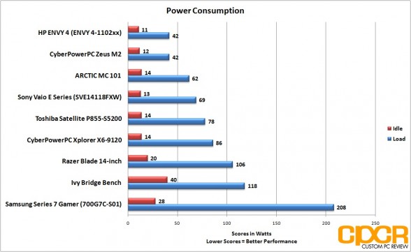 power-consumption-razer-blade-14-inch-gaming-notebook-custom-pc-review