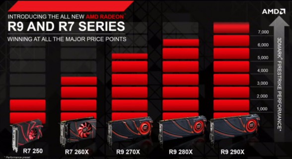 amd-radeon-r9-r7-graphics-card-lineup