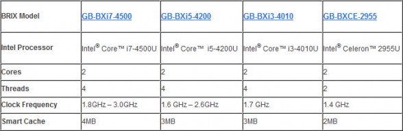 gigabyte-brix-haswell-comparison-chart