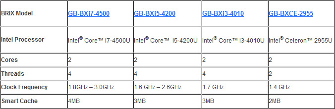 Gigabyte Brix Comparison Chart