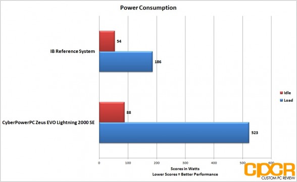 power-consumption-cyber-power-pc-zeus-evo-lightning-2000-gaming-desktop-custom-pc-review