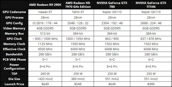 rumored-specifications-amd-radeon-r9-290x-hawaii-graphics-card