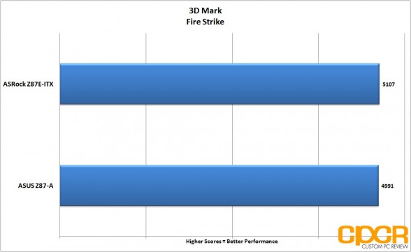 3dmark-firestrike-asrock-z87e-custom-pc-review