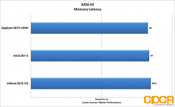 aida64-memory-gigabyte-z87x-ud5h-lga-1150-atx-motherboard-custom-pc-review-3