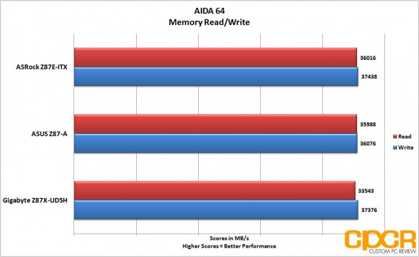 aida64-memory-gigabyte-z87x-ud5h-lga-1150-atx-motherboard-custom-pc-review