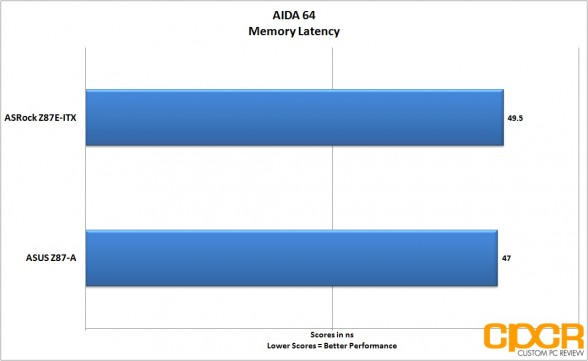 aida64-memory-latency-asrock-z87e-custom-pc-review