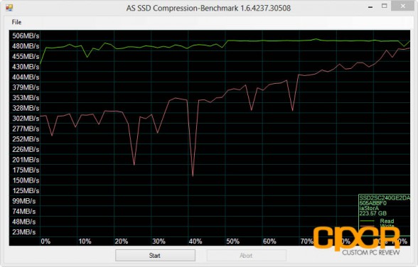 as-ssd-compression-pny-xlr8-pro-240gb-custom-pc-review