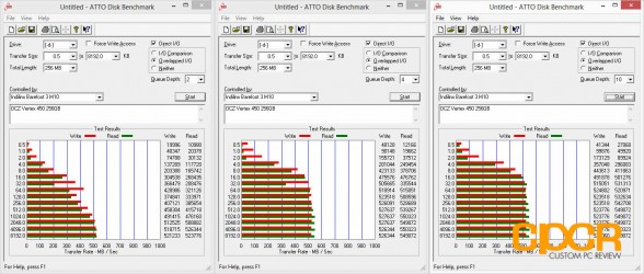 atto-disk-benchmark-ocz-vertex-450-custom-pc-review