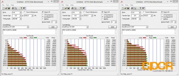 atto-disk-benchmark-pny-xlr8-pro-240gb-custom-pc-review