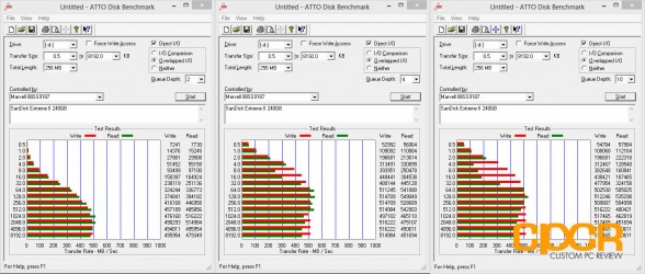 atto-disk-benchmark-sandisk-extreme-ii-240gb-ssd-custom-pc-review