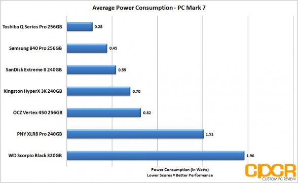 average-power-consumption-pny-xlr8-pro-240gb-custom-pc-review