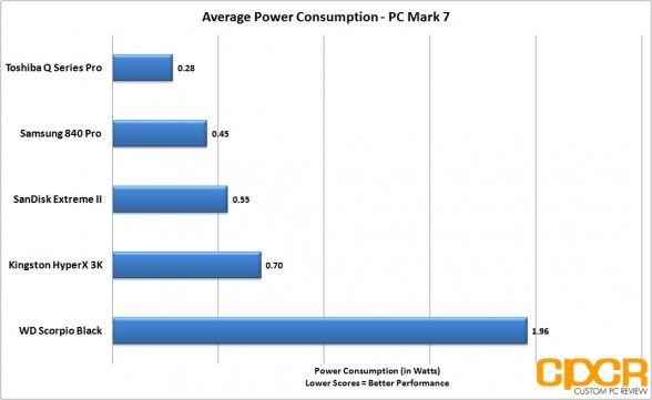 average-power-consumption-toshiba-q-series-pro-256gb-ssd-custom-pc-review