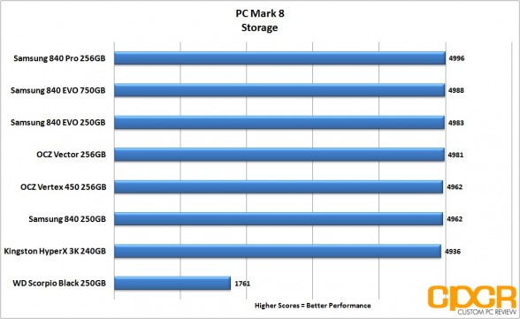 chart-pc-mark-8-ocz-vertex-450-256gb-ssd-custom-pc-review